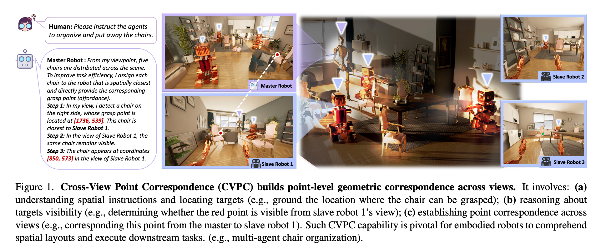 Cross-View Point Correspondence