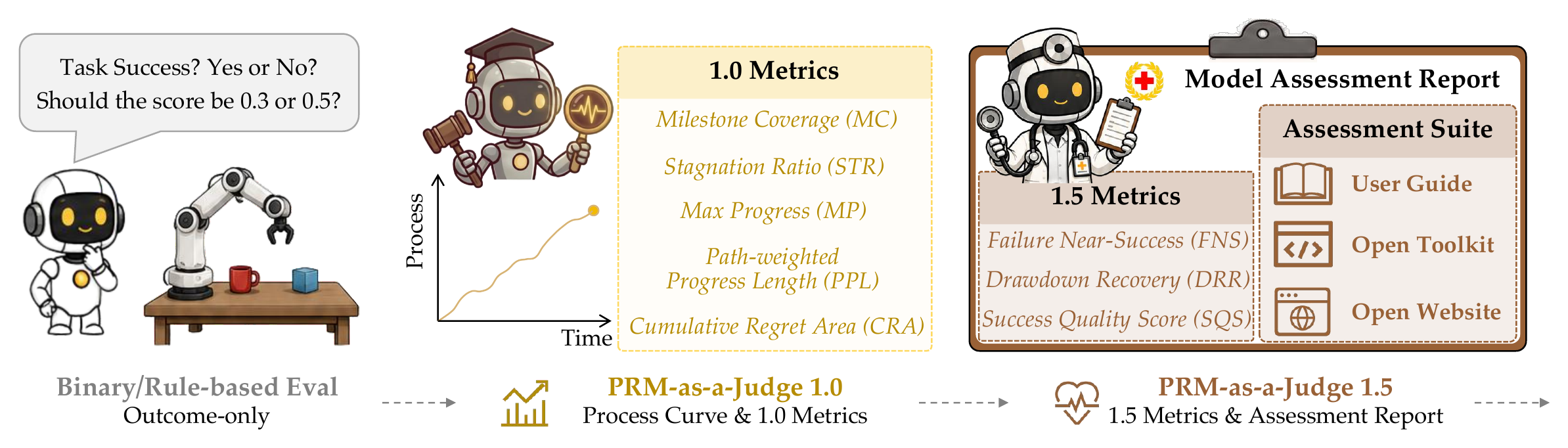 PRM-as-a-Judge 1.5
