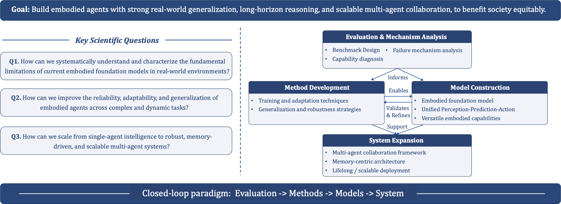 Research Framework